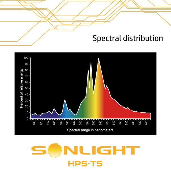 Lampada HPS 600W Sonlight - Per Fioritura