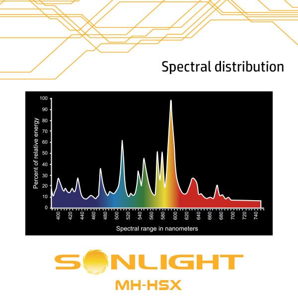 Lampada MH 600W Sonlight - Per Crescita