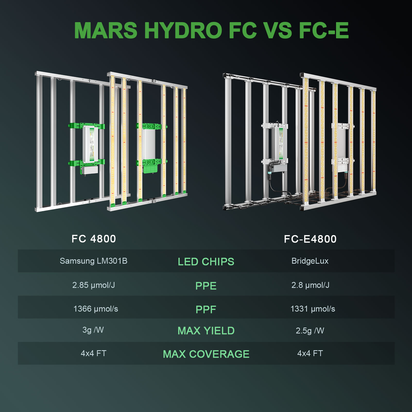 Mars Hydro FC4800