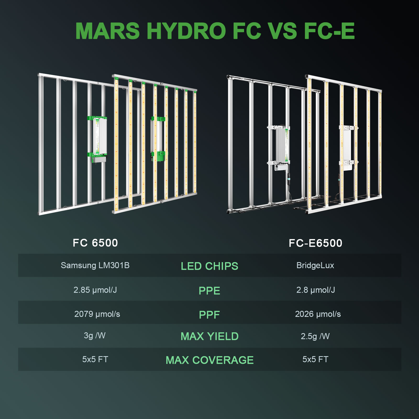 Mars Hydro FC6500