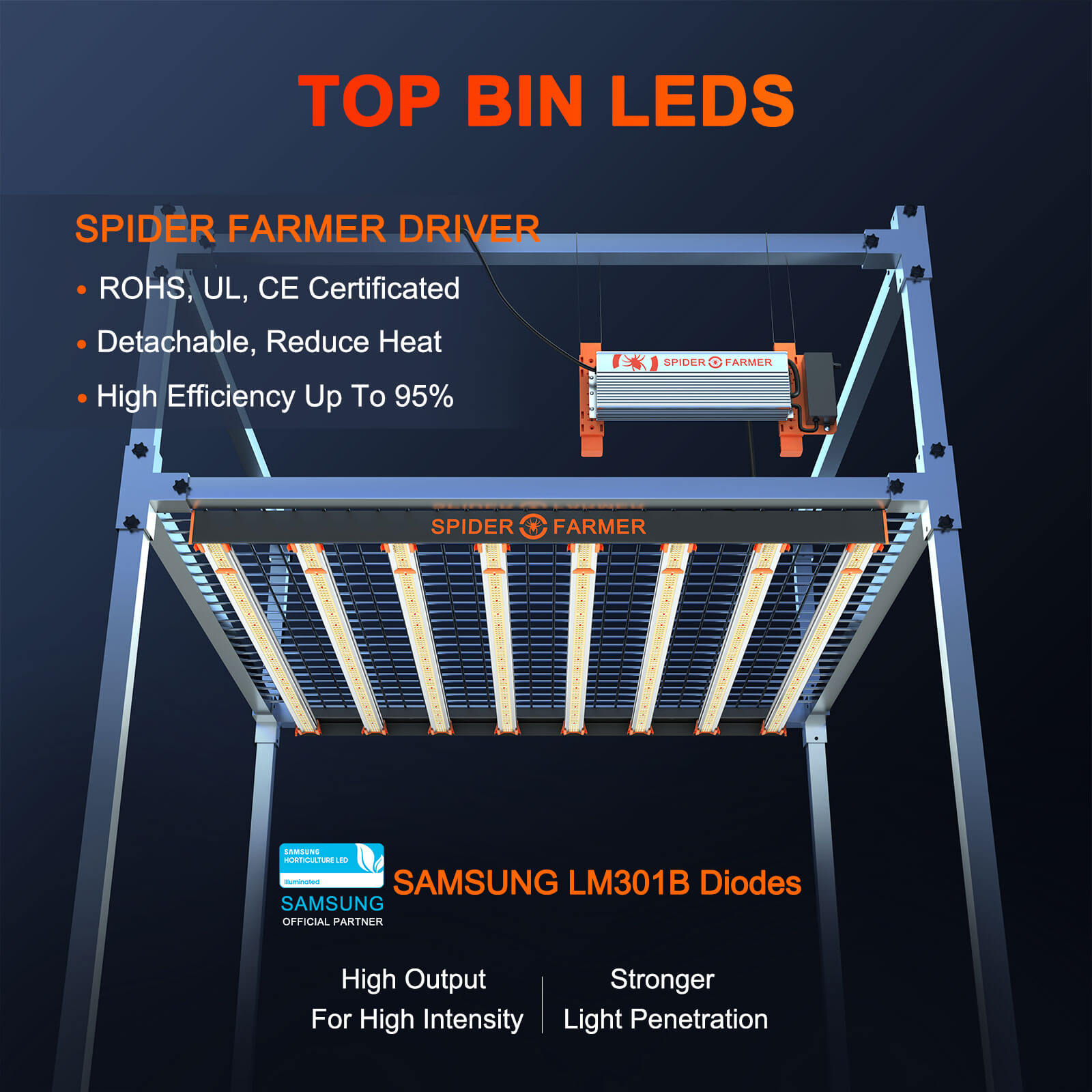 Spider Farmer SE7000 LED 730W